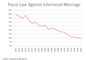 intercultural marriage disadvantages